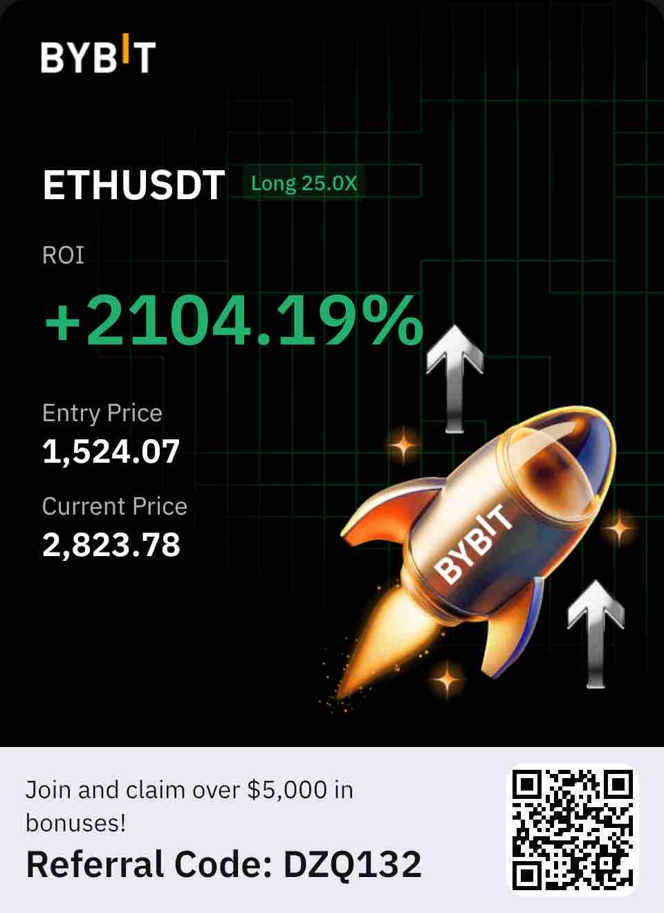 Student trading resultaat 1