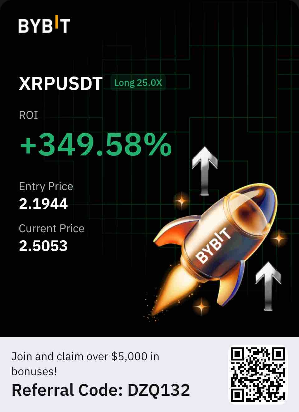 Student trading resultaat 2